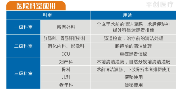 灌肠器的使用科室