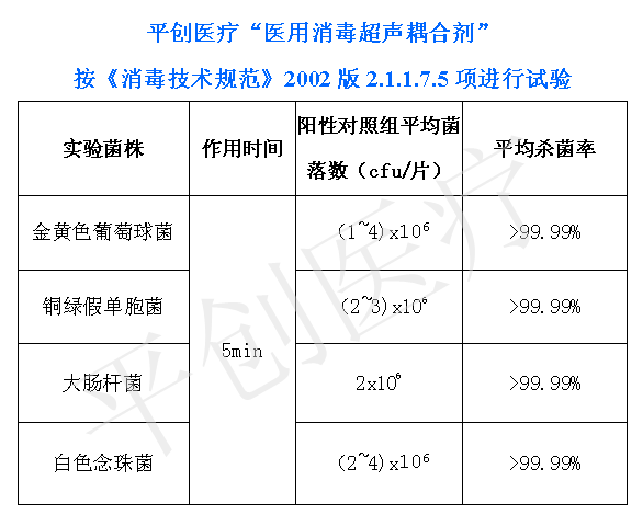 医用消毒超声耦合剂