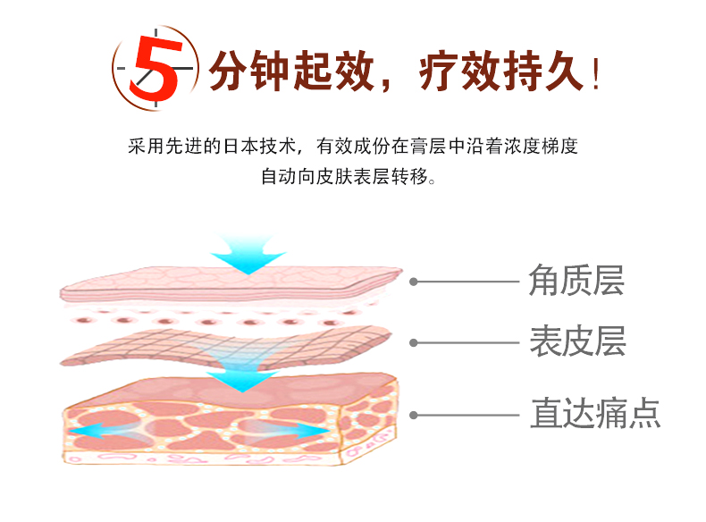 私密健康需要关注哪几个方面？【888集团电子游戏官方网站医疗】