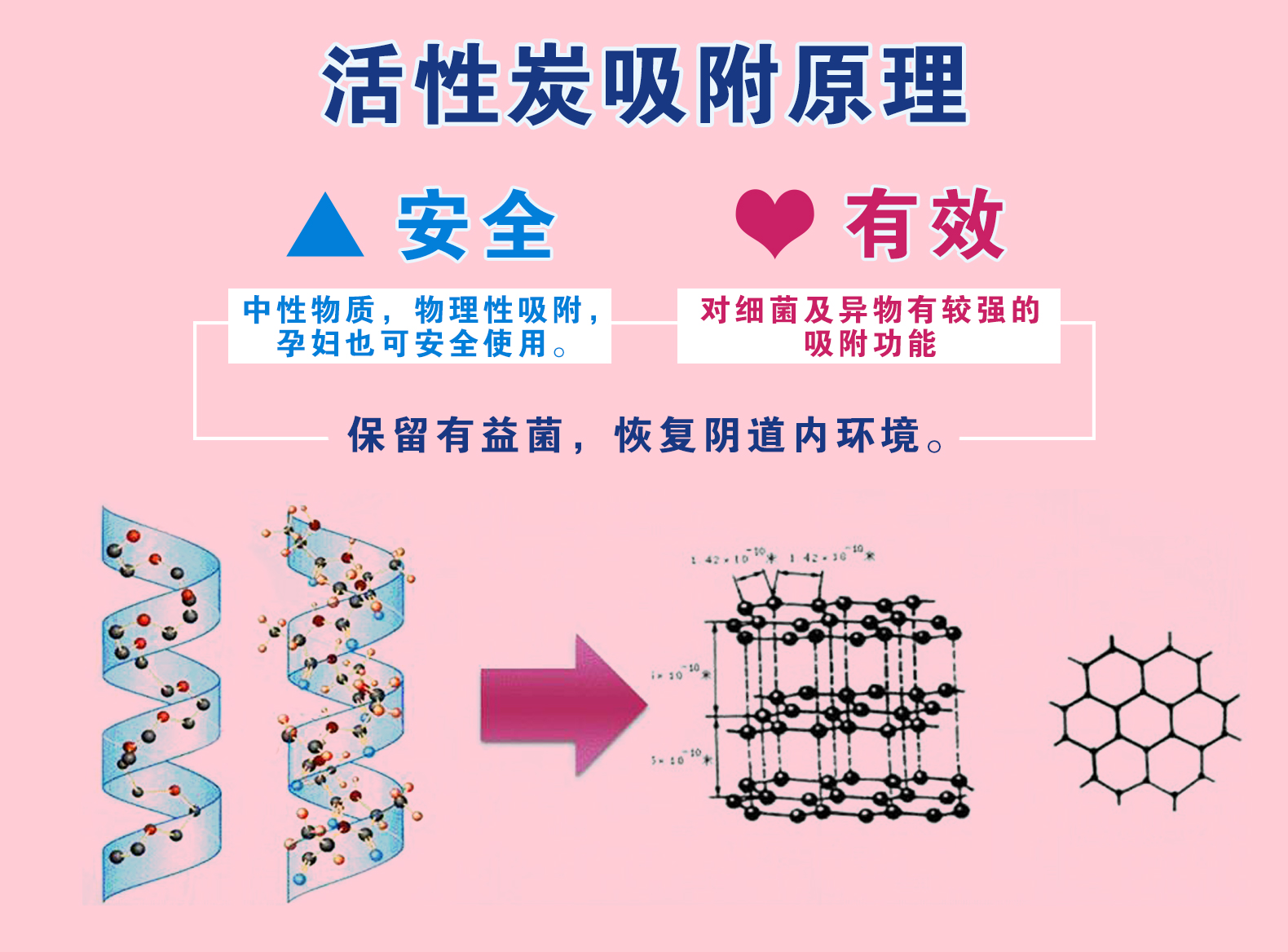 活性炭吸附除菌，安全高效无烦恼[888集团电子游戏官方网站医疗]